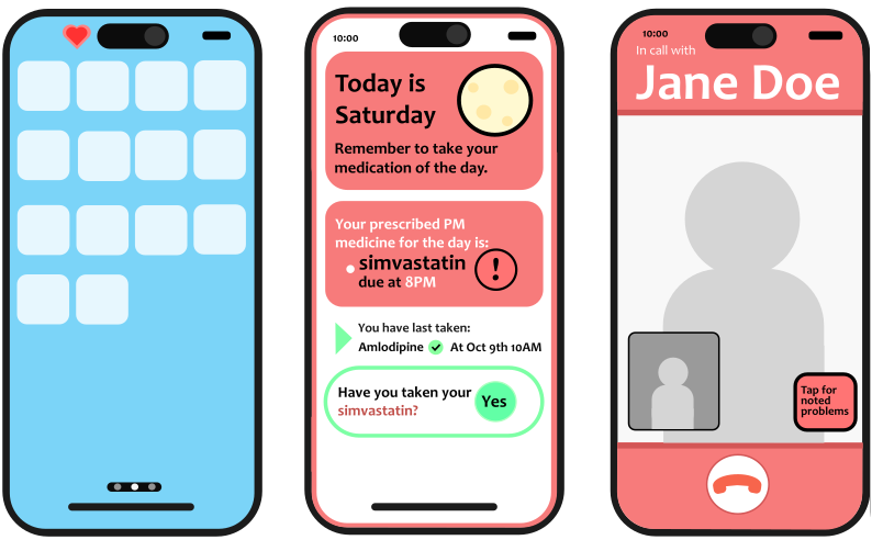 Pillbox-inspired layout, dose confirmation, and trusted contact call screen.